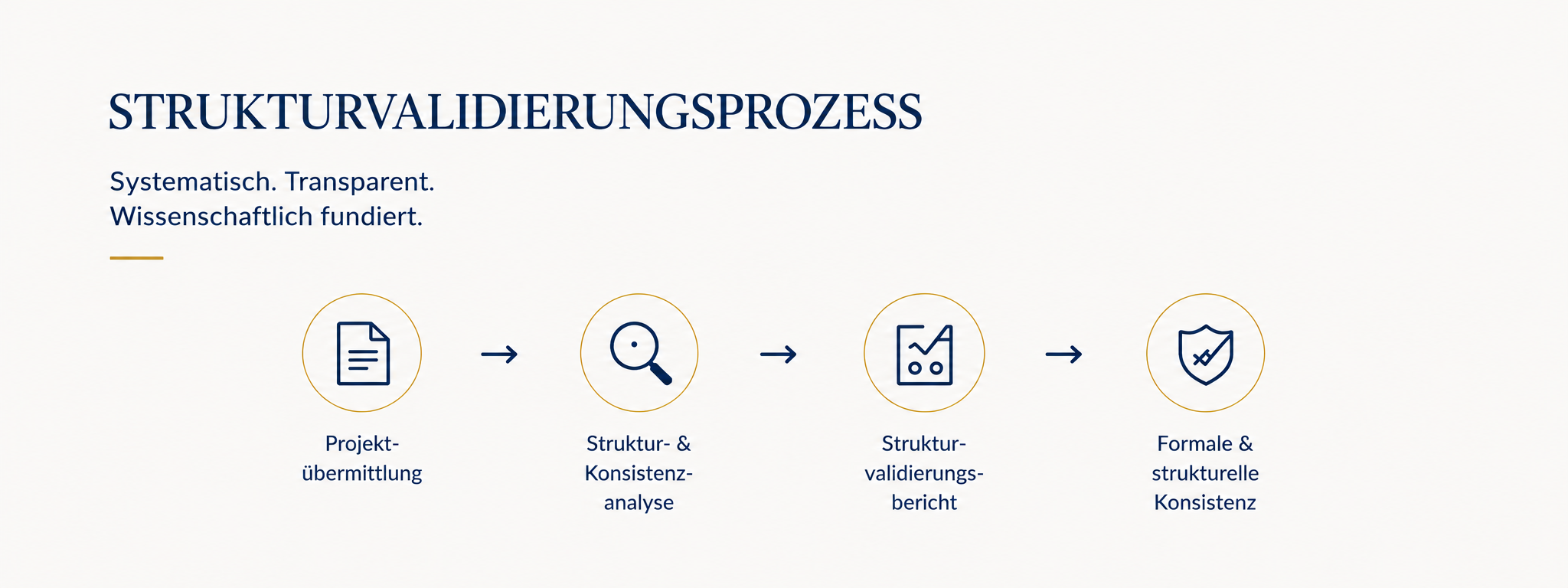 strukturvalidierungsprozess
